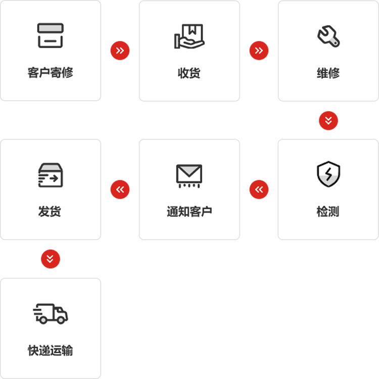 zoty中歐體育官方網(wǎng)站儀器