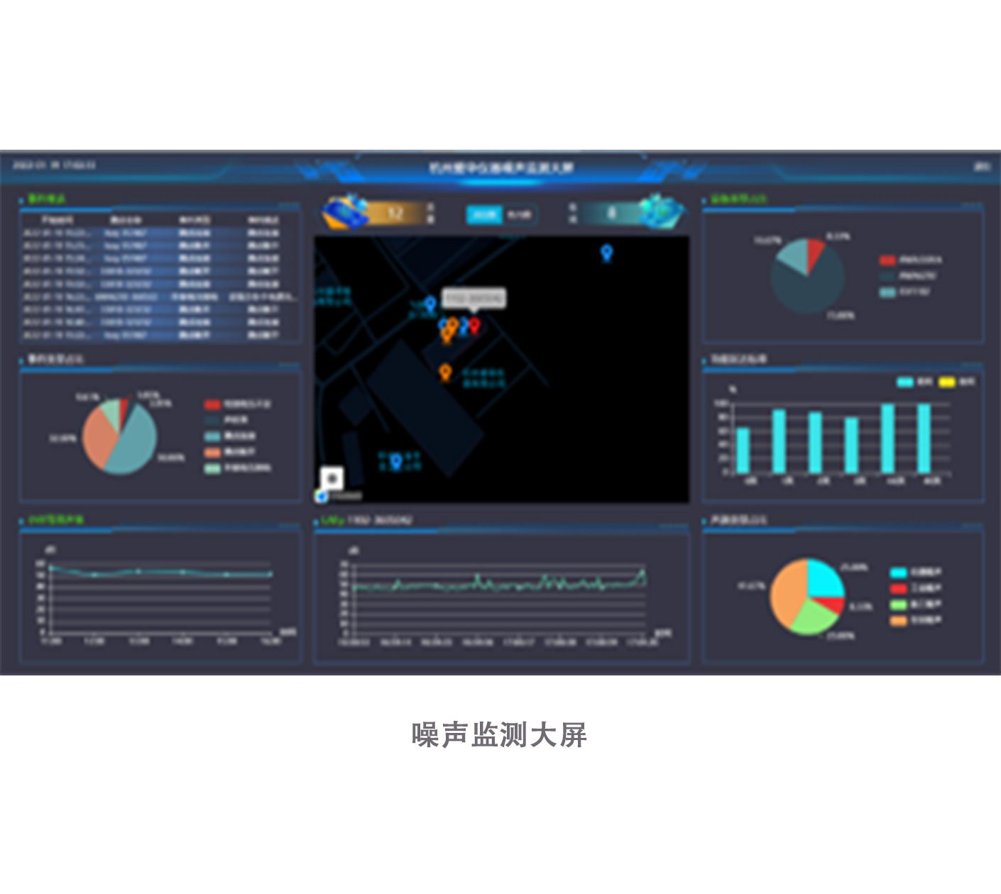 噪聲監(jiān)控系統(tǒng)（聲學(xué)分析云平臺(tái)）